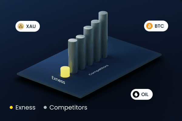 Exploring the Benefits of Exness Nigeria for Traders Exploring the Benefits of Exness Nigeria for Traders